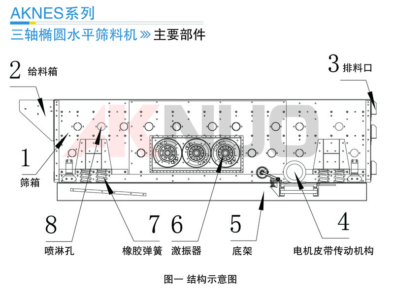 TES三軸橢圓振動篩